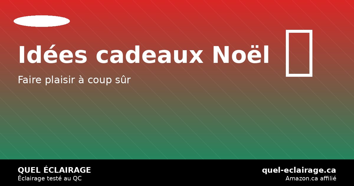 Idées cadeaux Noël 2026: guirlandes, lampes et éclairage smart — quel-eclairage